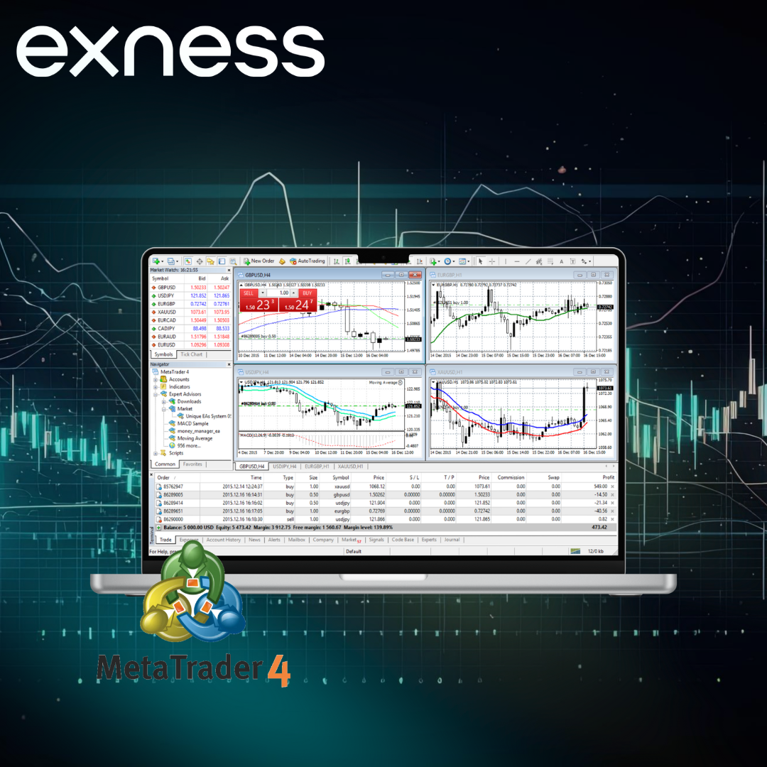 Exness' Metatrader 4 (MT4)