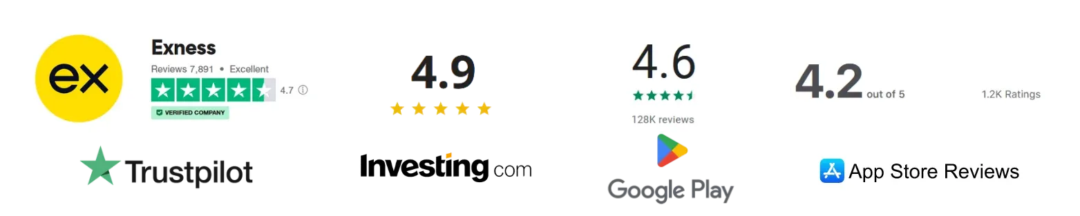 Exness rating