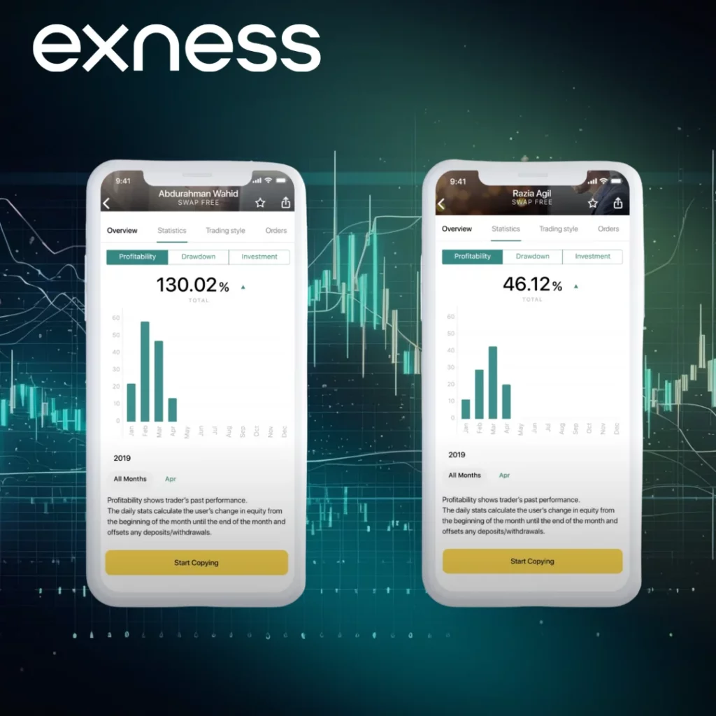 Exness Social Trading