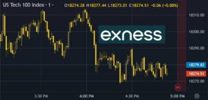 How to use Exness charts on TradingView