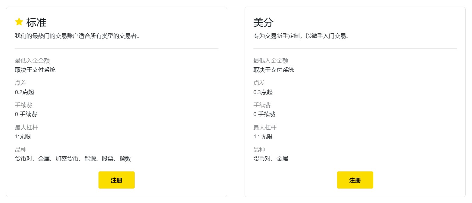 Exness Standard Account